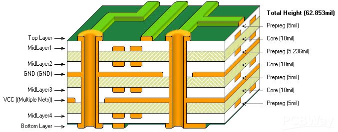 Mis vahe on 2- ja 4-kihilisel PCB-l?